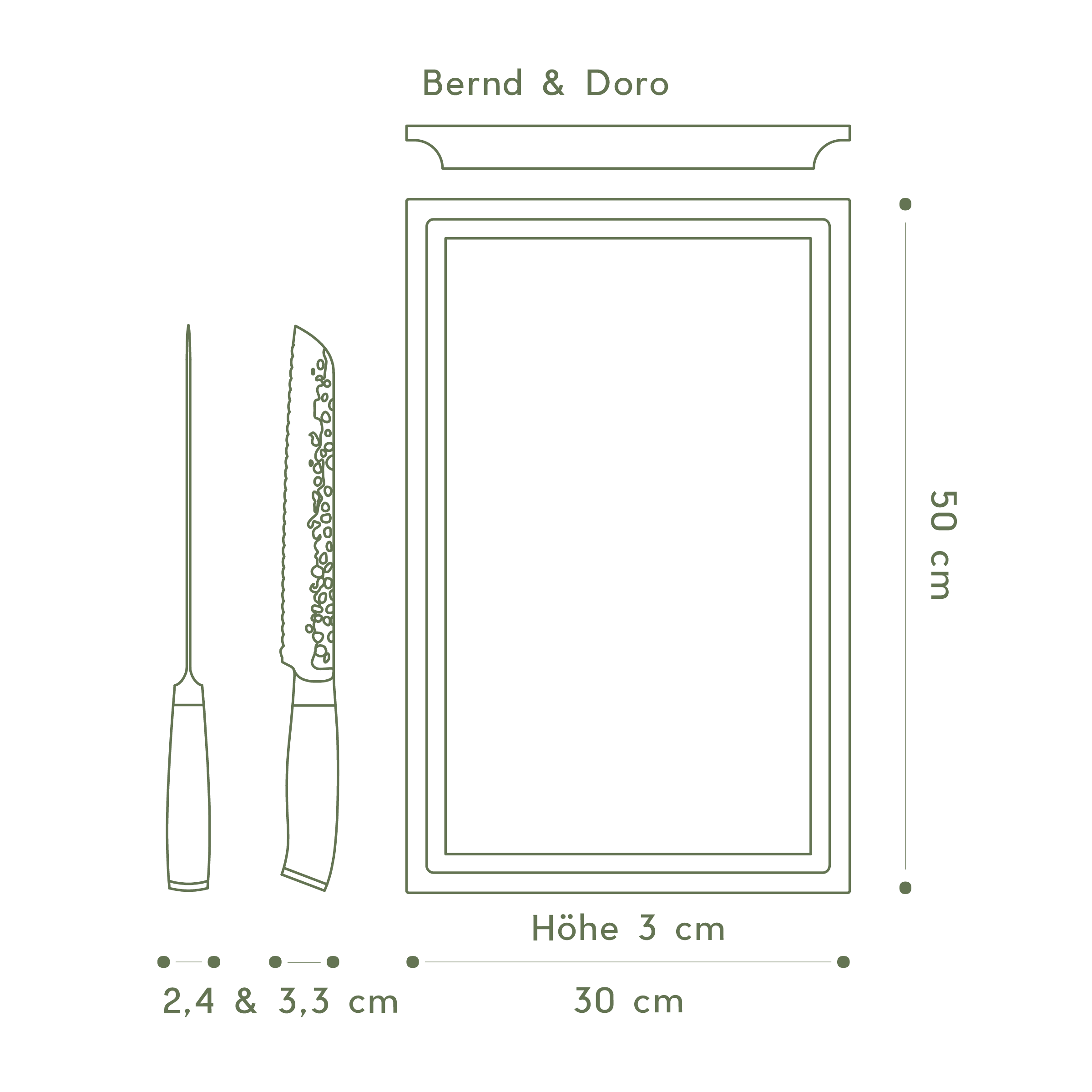Das FIVI Backbundle in der grafischen Datenübersicht