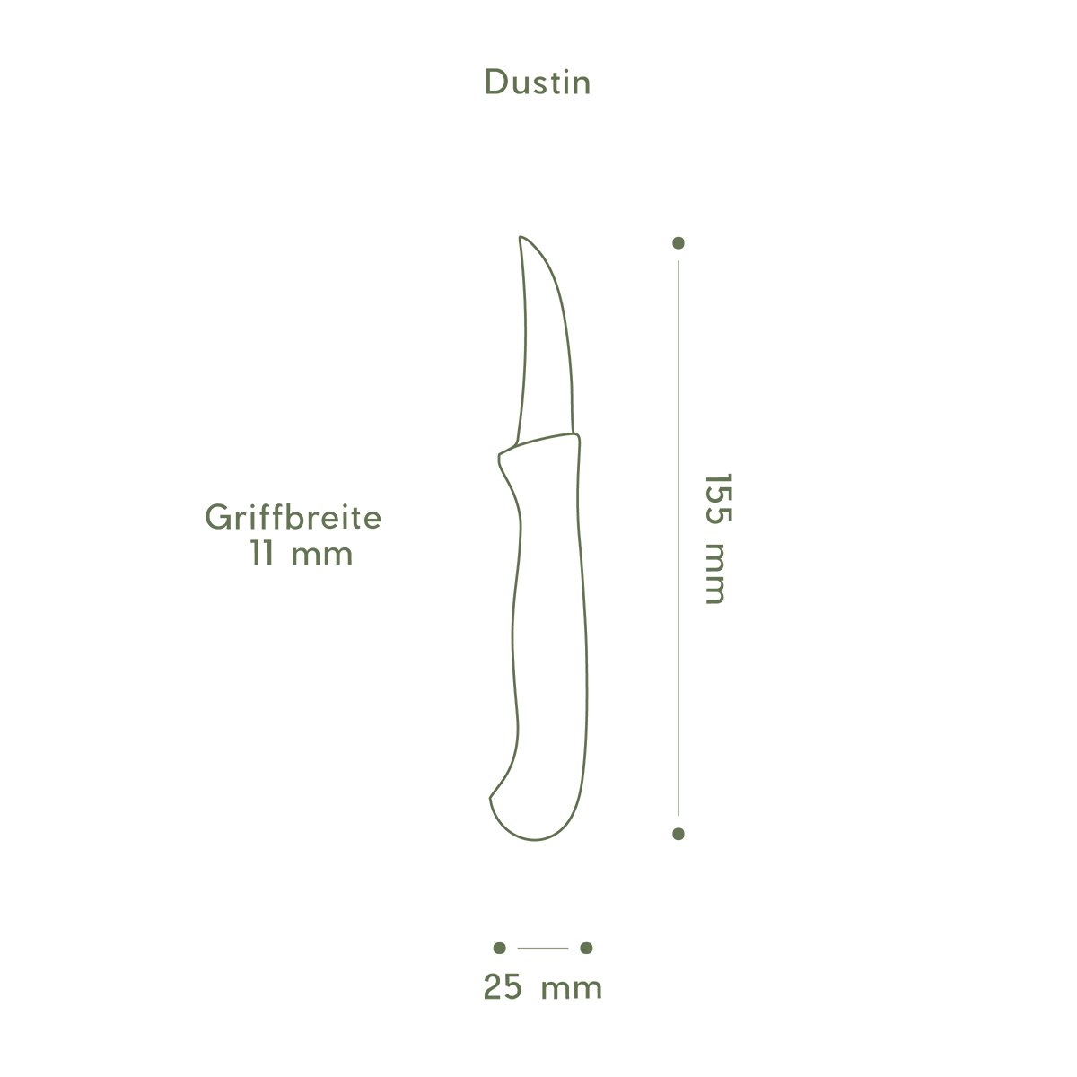 Das FIVI Schälmesser DUSTIN in der grafischen Datenübersicht