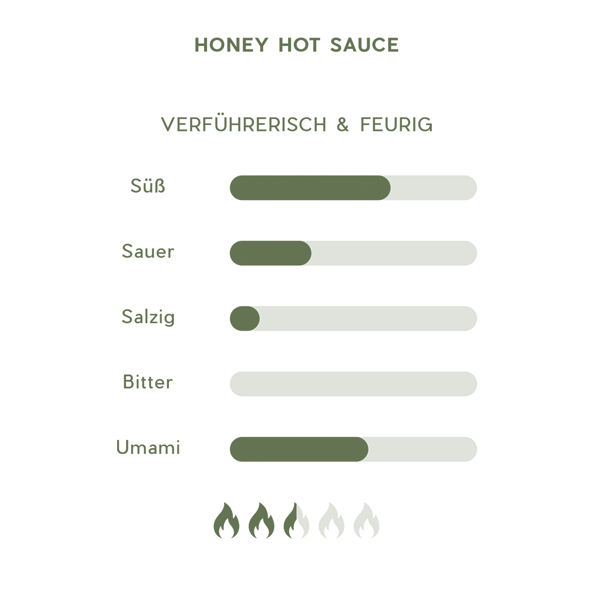 Der Geschmack der FIVI Honey Hot Sauce