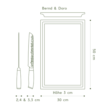 Das FIVI Backbundle in der grafischen Datenübersicht